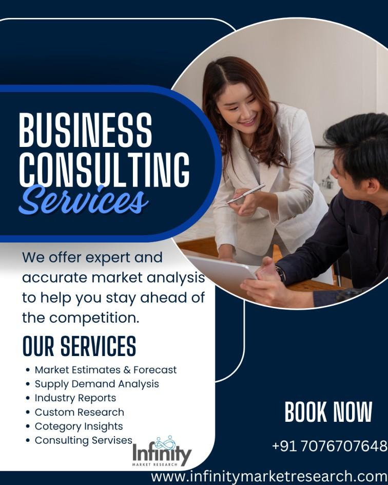 Infinity Market Research Business Consulting Services