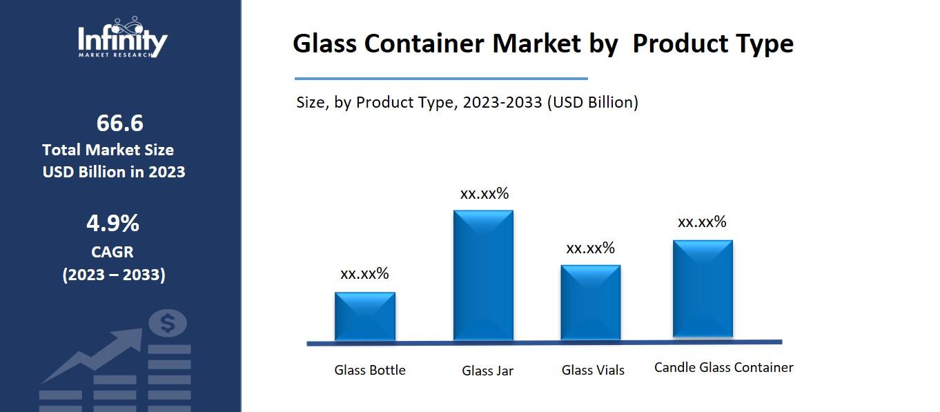 Glass Container Market by Product Type