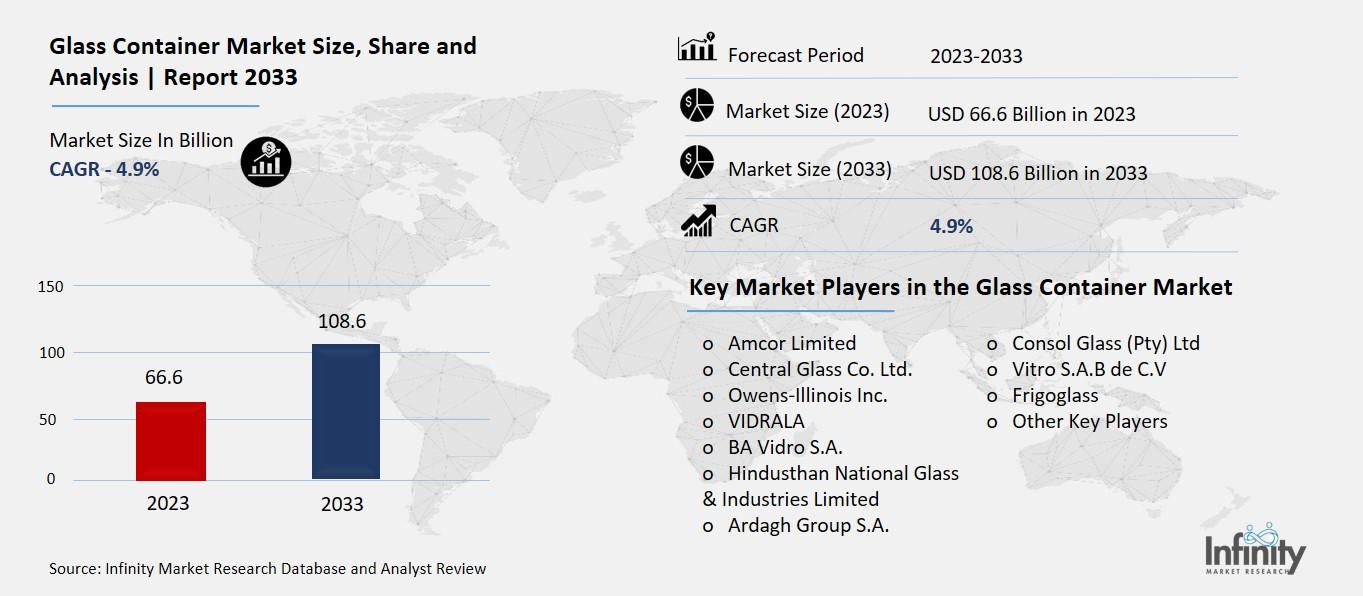 Glass Container Market Overview