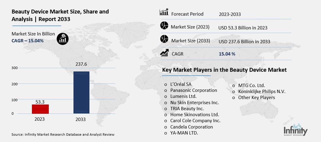 Beauty Device Market Overview