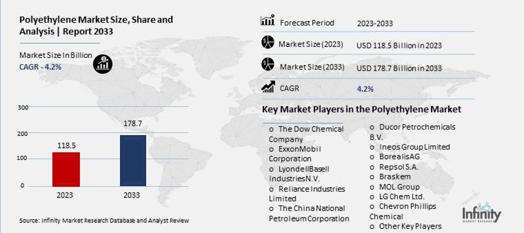 Polyethylene Market Overview