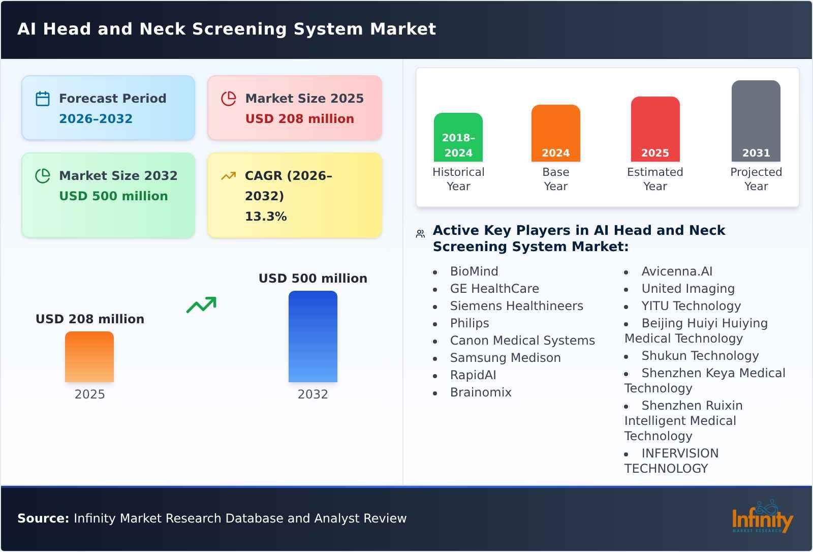 AI Head and Neck Screening System Market