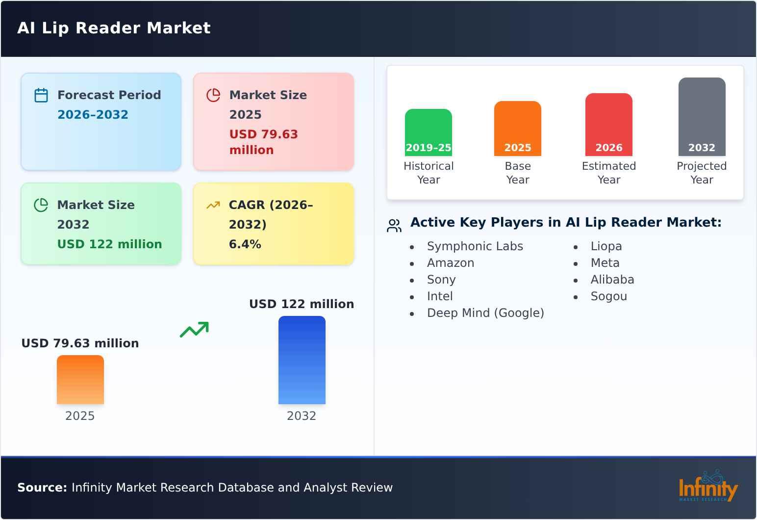 AI Lip Reader Market
