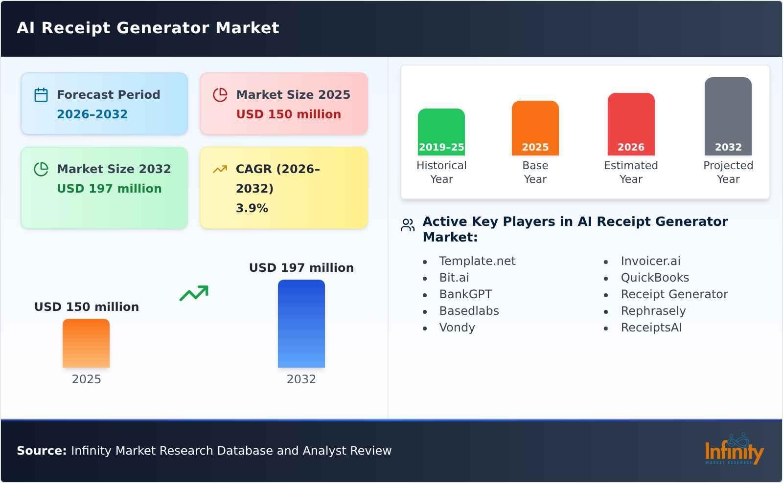 AI Receipt Generator Market