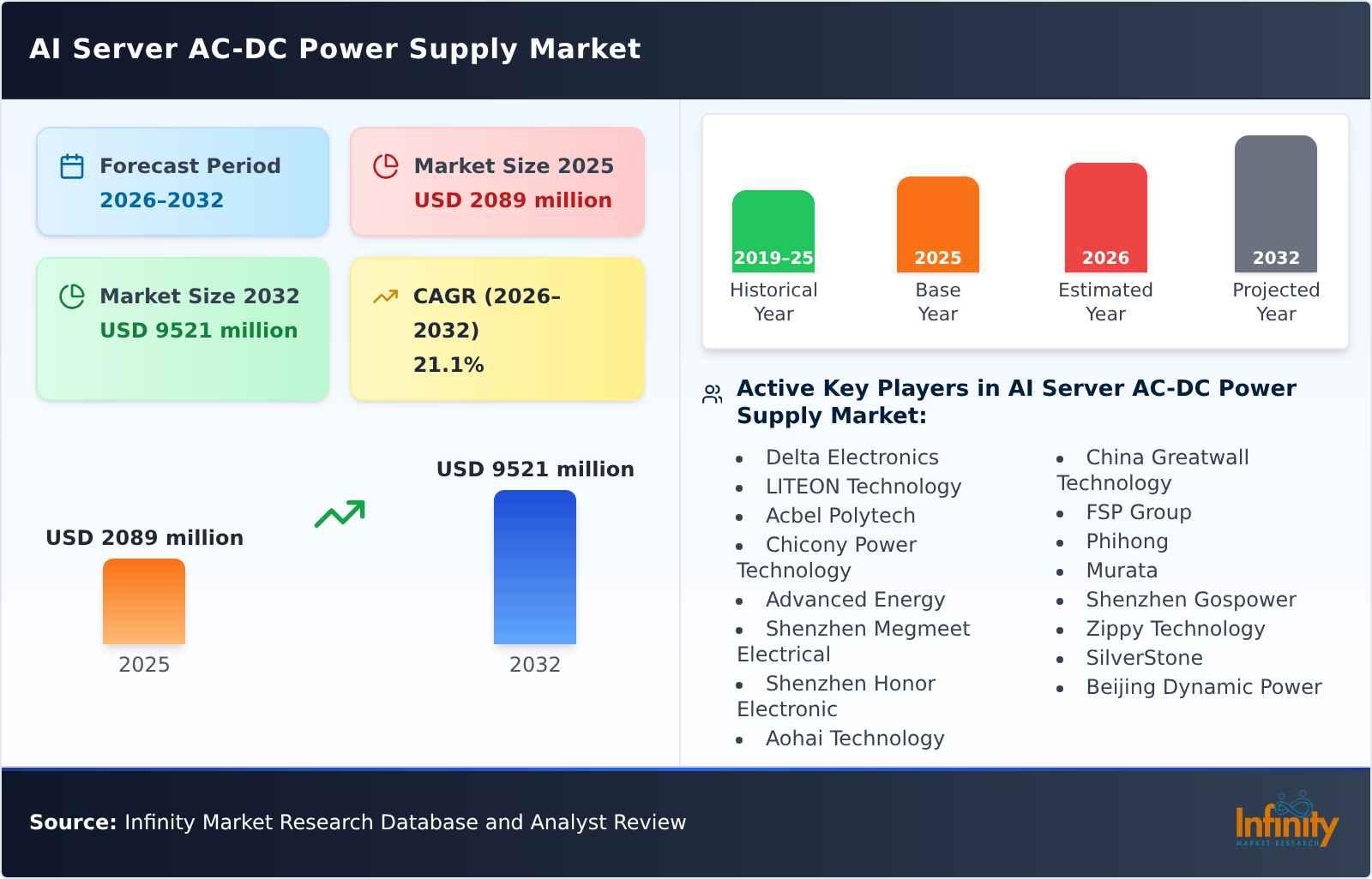 AI Server AC-DC Power Supply Market