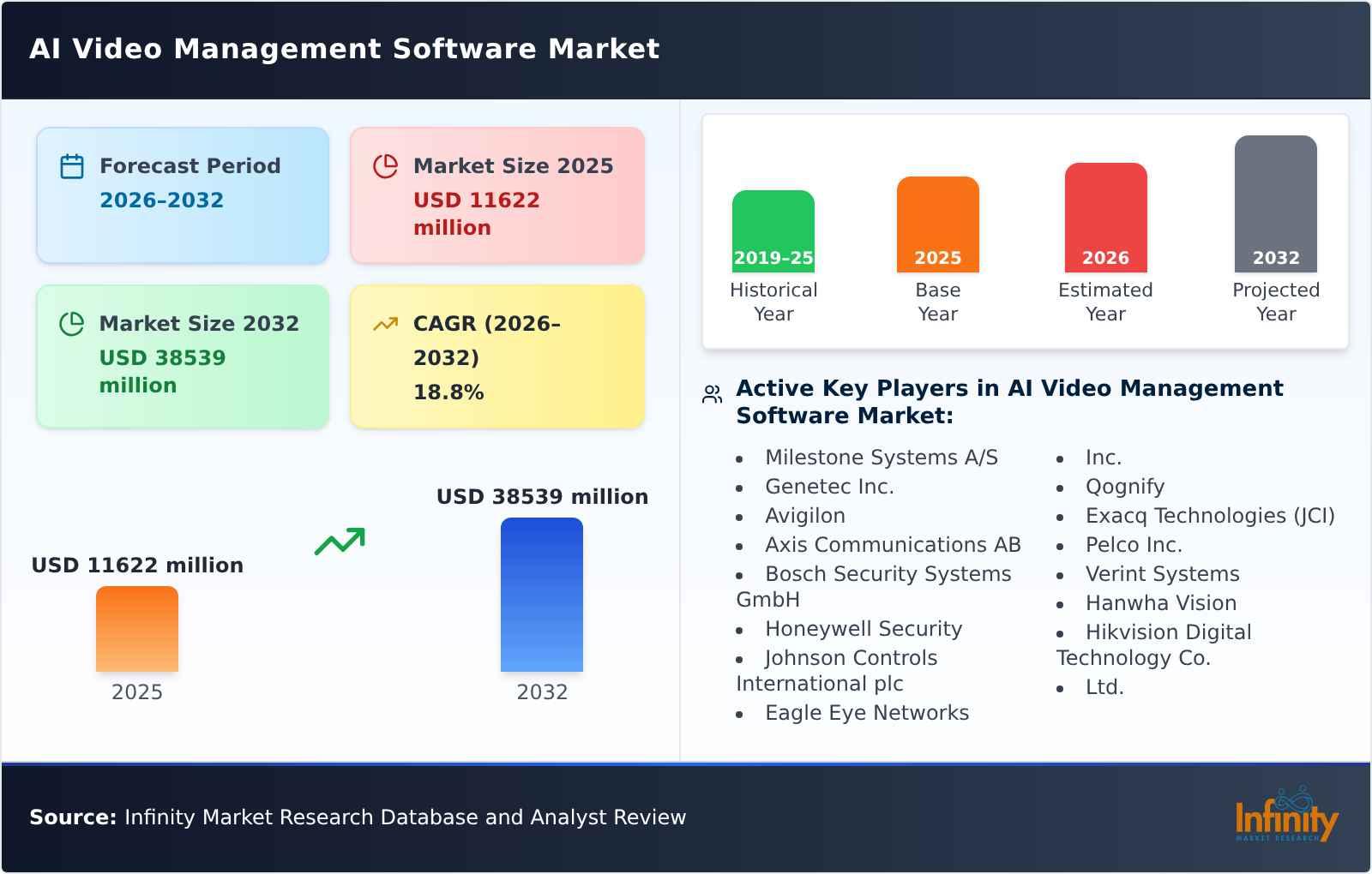 AI Video Management Software Market
