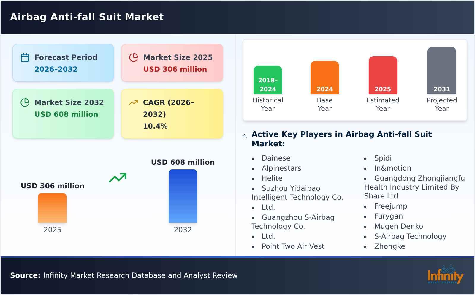 Airbag Anti-fall Suit Market