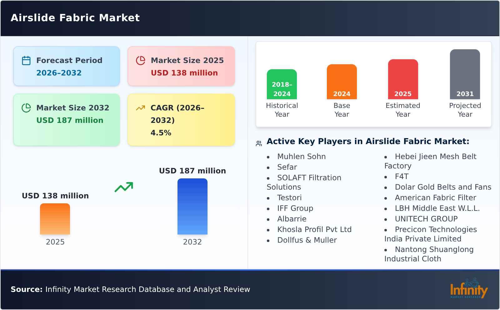 Airslide Fabric Market