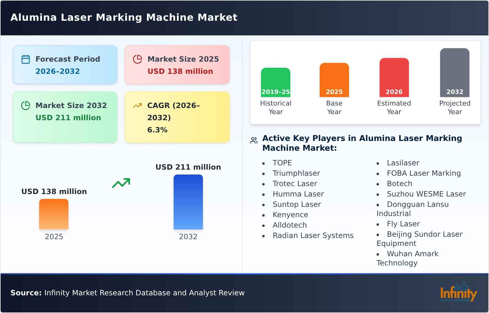 Alumina Laser Marking Machine Market