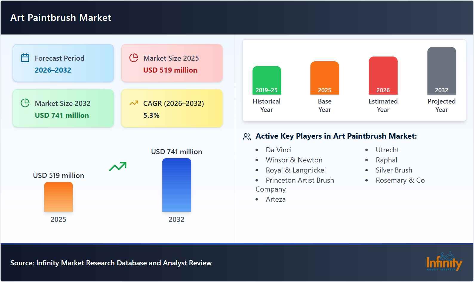 Art Paintbrush Market