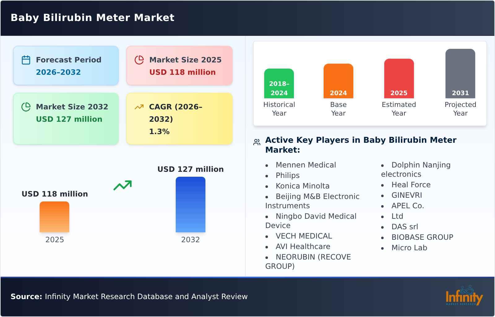 Baby Bilirubin Meter Market