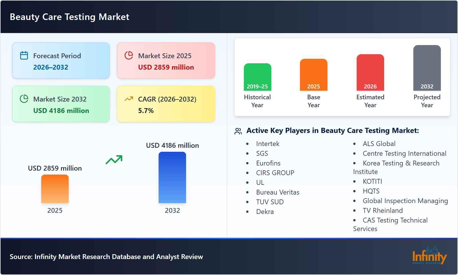 Beauty Care Testing Market