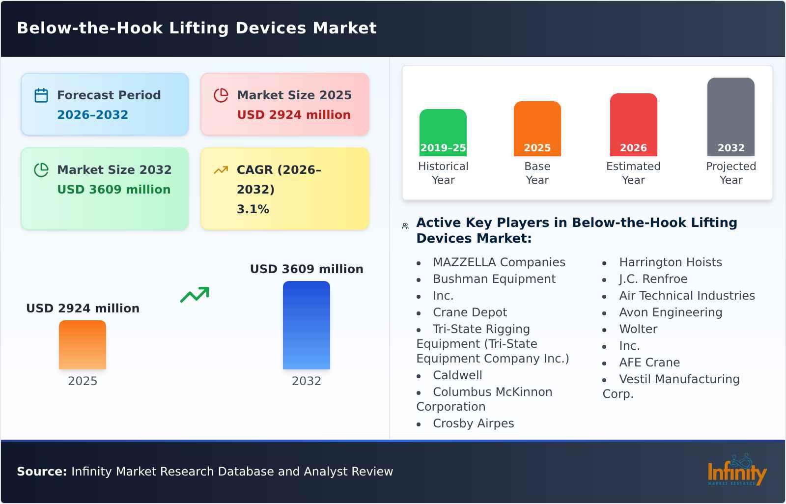 Below-the-Hook Lifting Devices Market