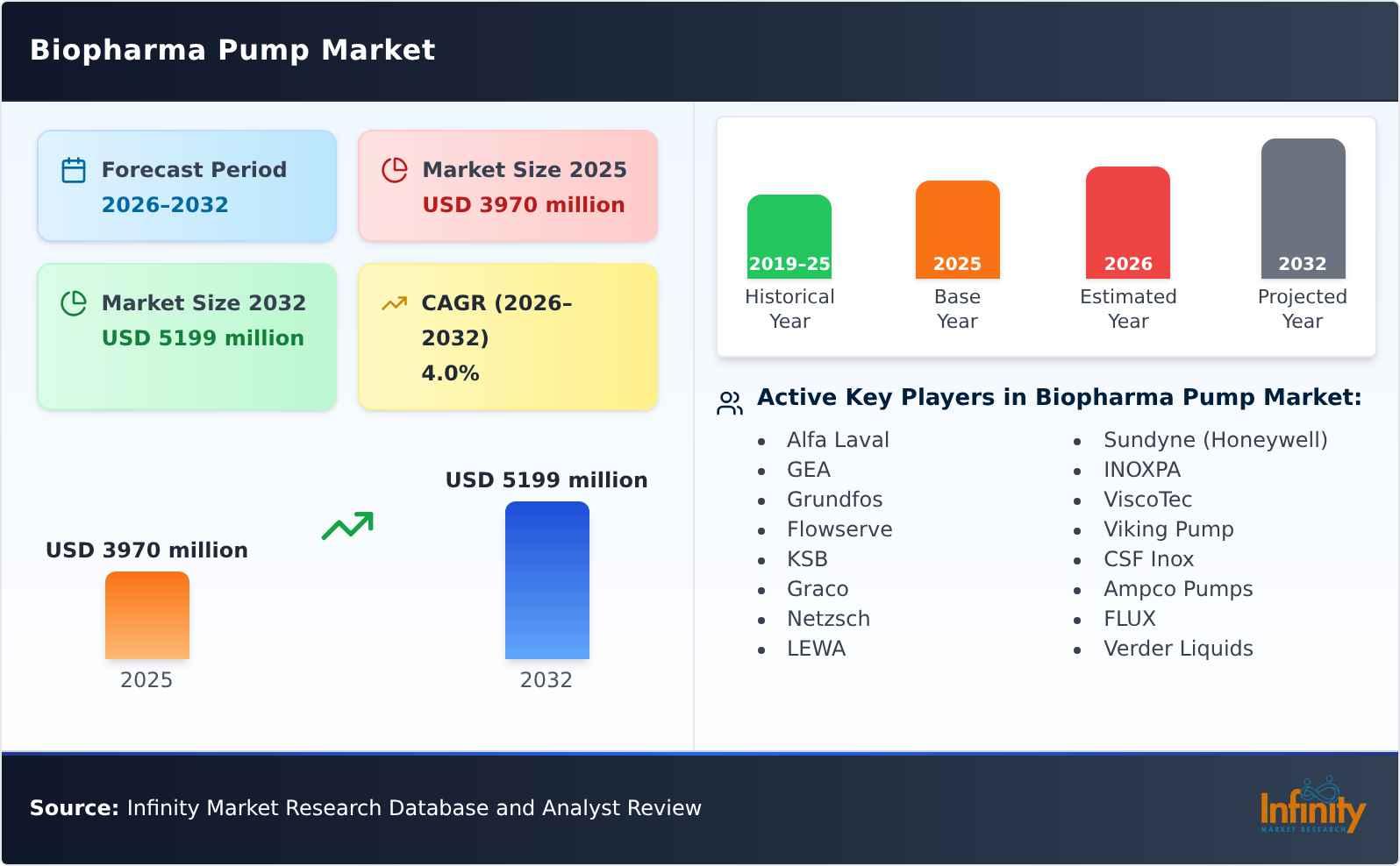 Biopharma Pump Market