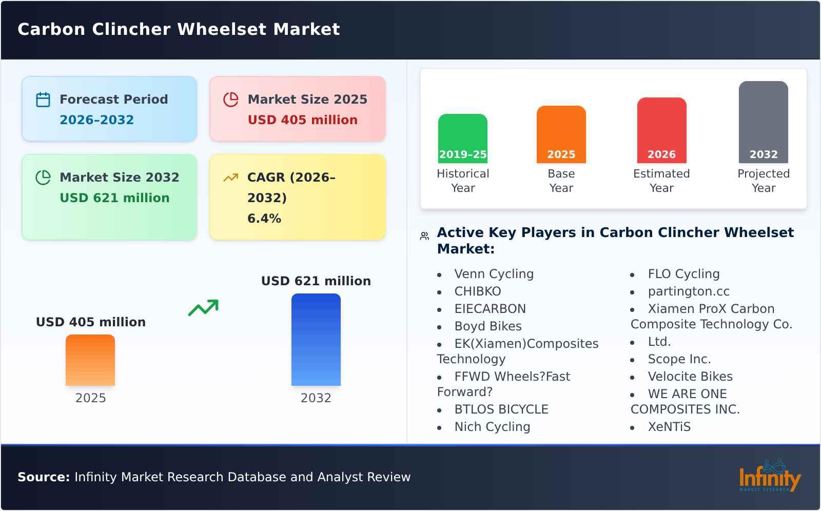 Carbon Clincher Wheelset Market
