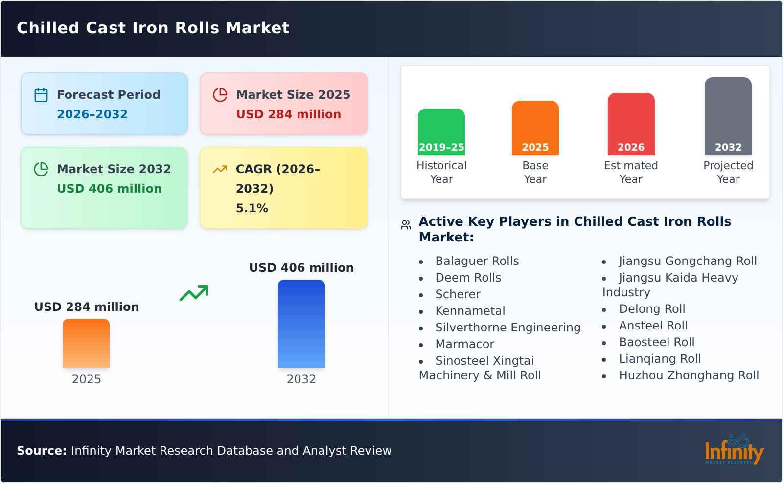Chilled Cast Iron Rolls Market