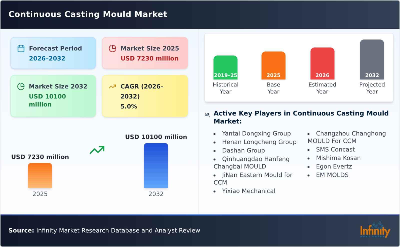 Continuous Casting Mould Market