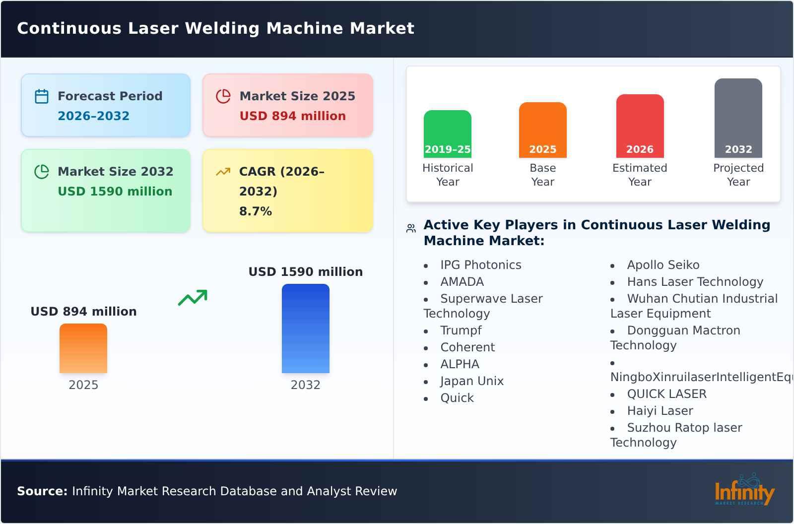 Continuous Laser Welding Machine Market
