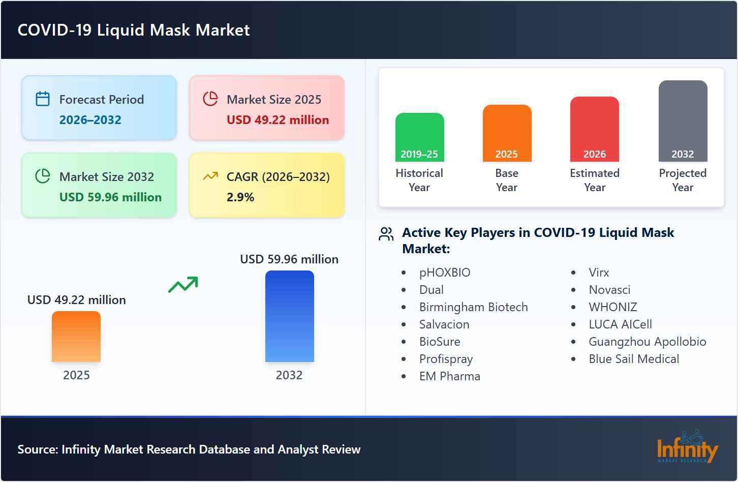 COVID-19 Liquid Mask Market