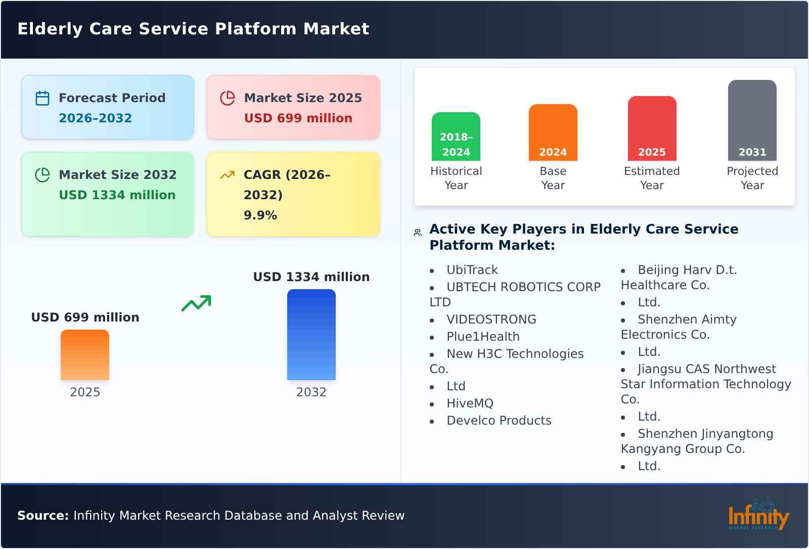 Elderly Care Service Platform Market