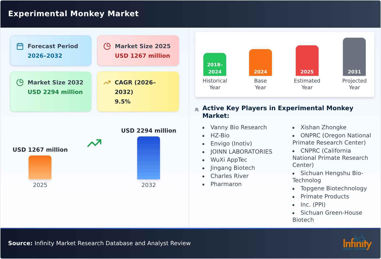 Experimental Monkey Market