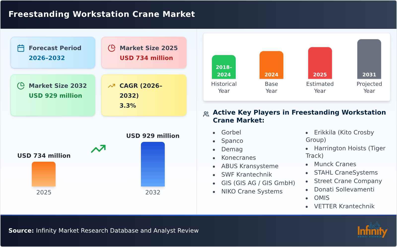 Freestanding Workstation Crane Market