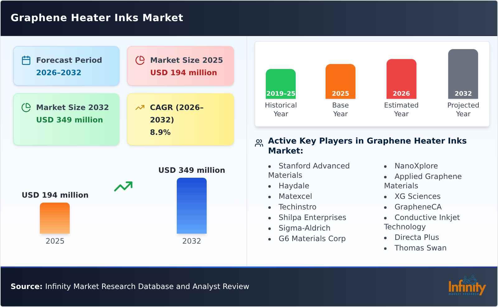 Graphene Heater Inks Market