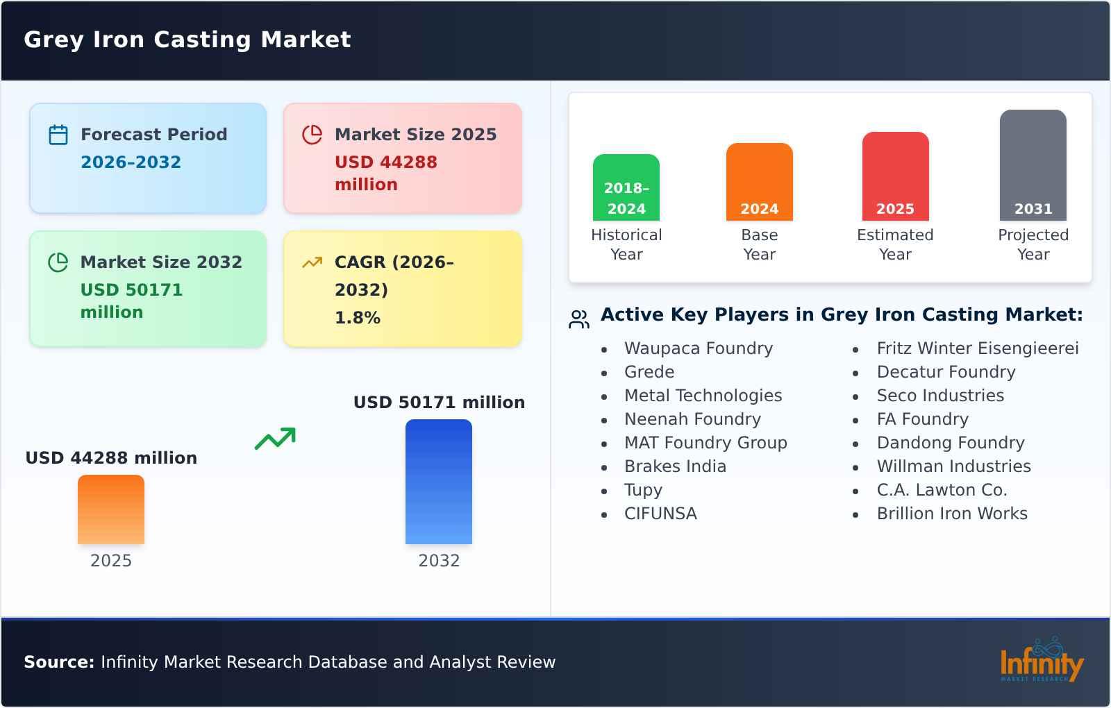 Grey Iron Casting Market
