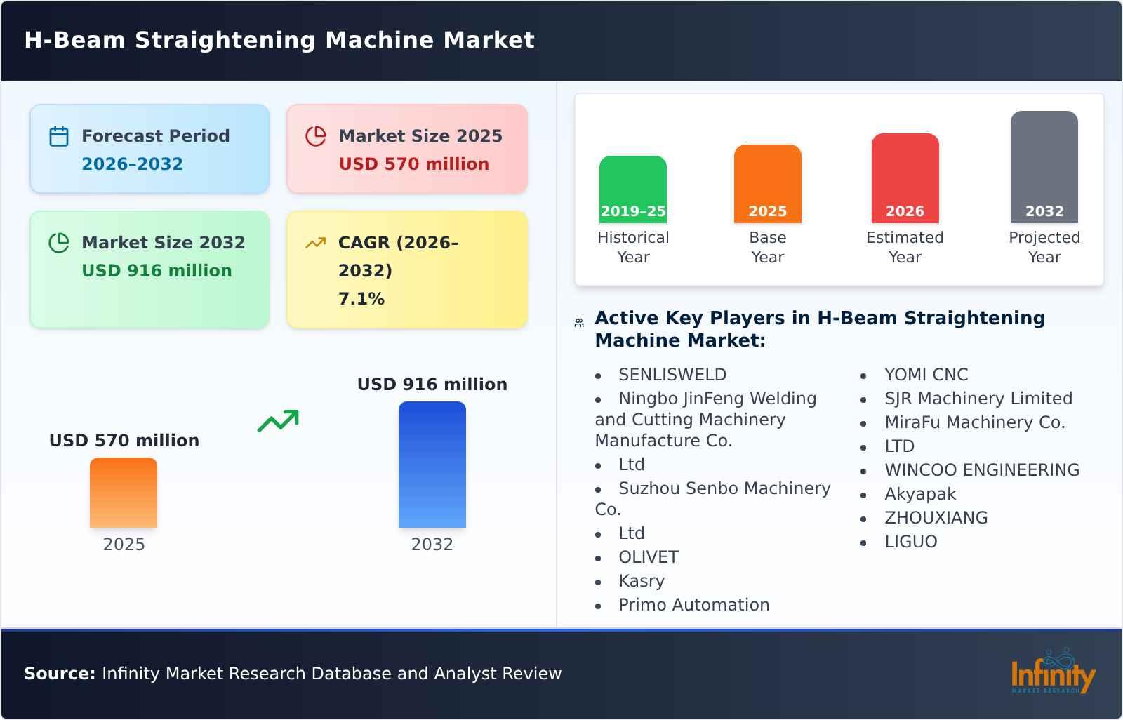 H-Beam Straightening Machine Market