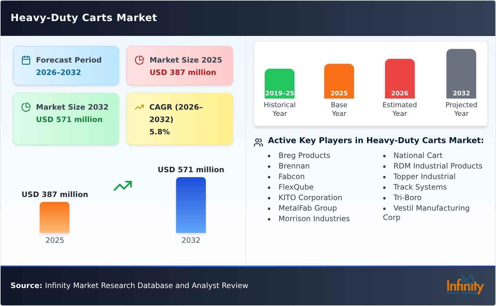 Heavy-Duty Carts Market