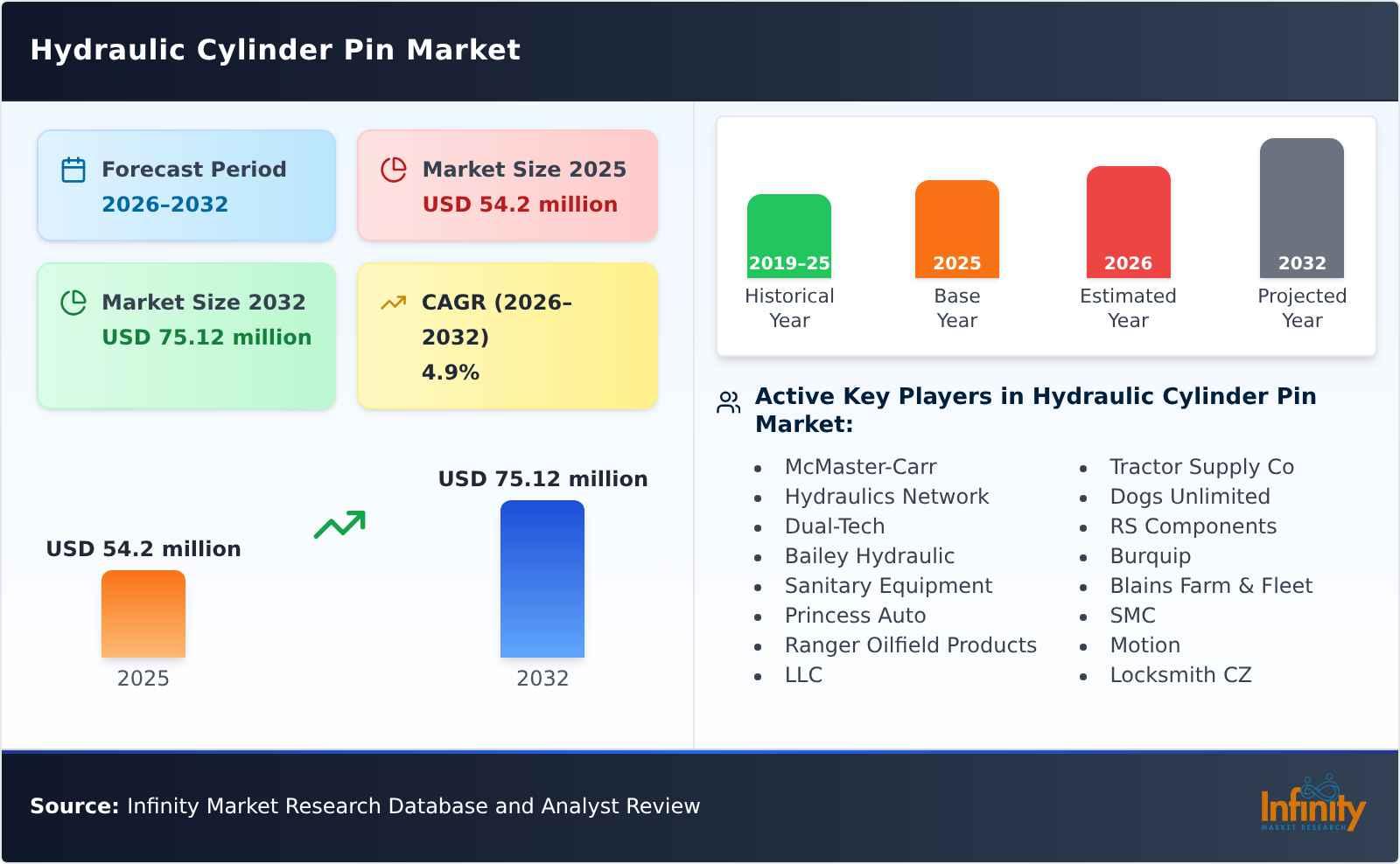 Hydraulic Cylinder Pin Market