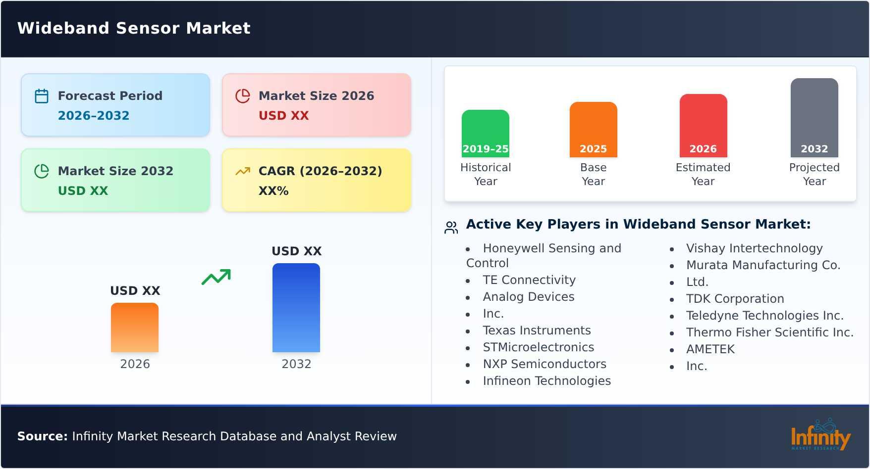 Wideband Sensor Market