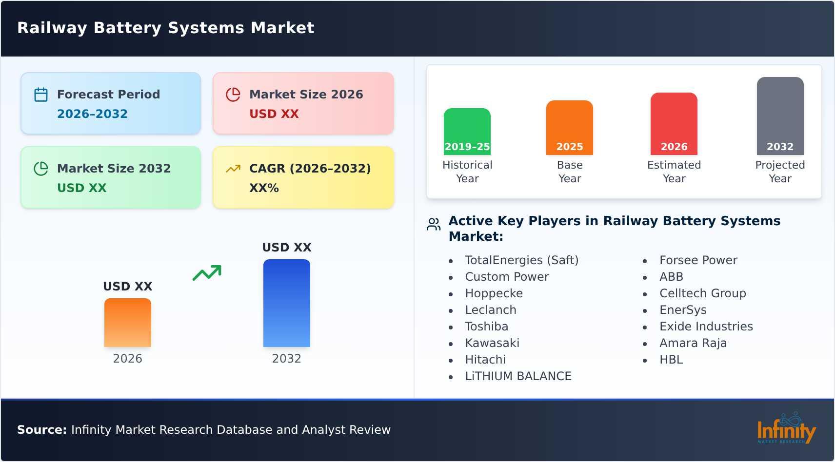 Railway Battery Systems Market