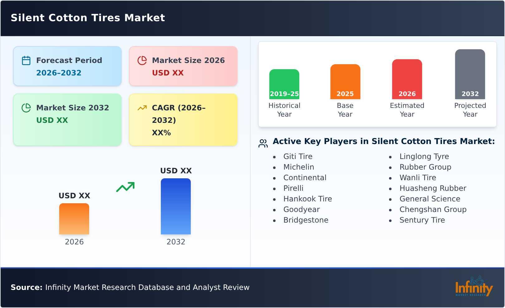 Silent Cotton Tires Market