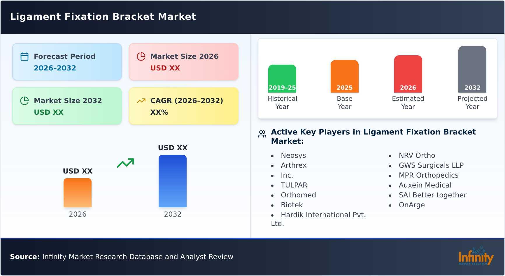 Ligament Fixation Bracket Market