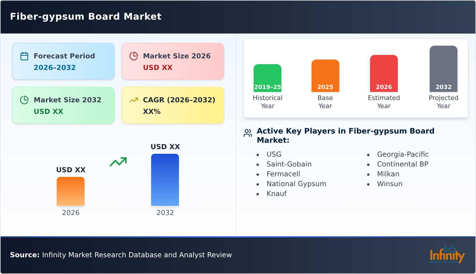 Fiber-gypsum Board Market