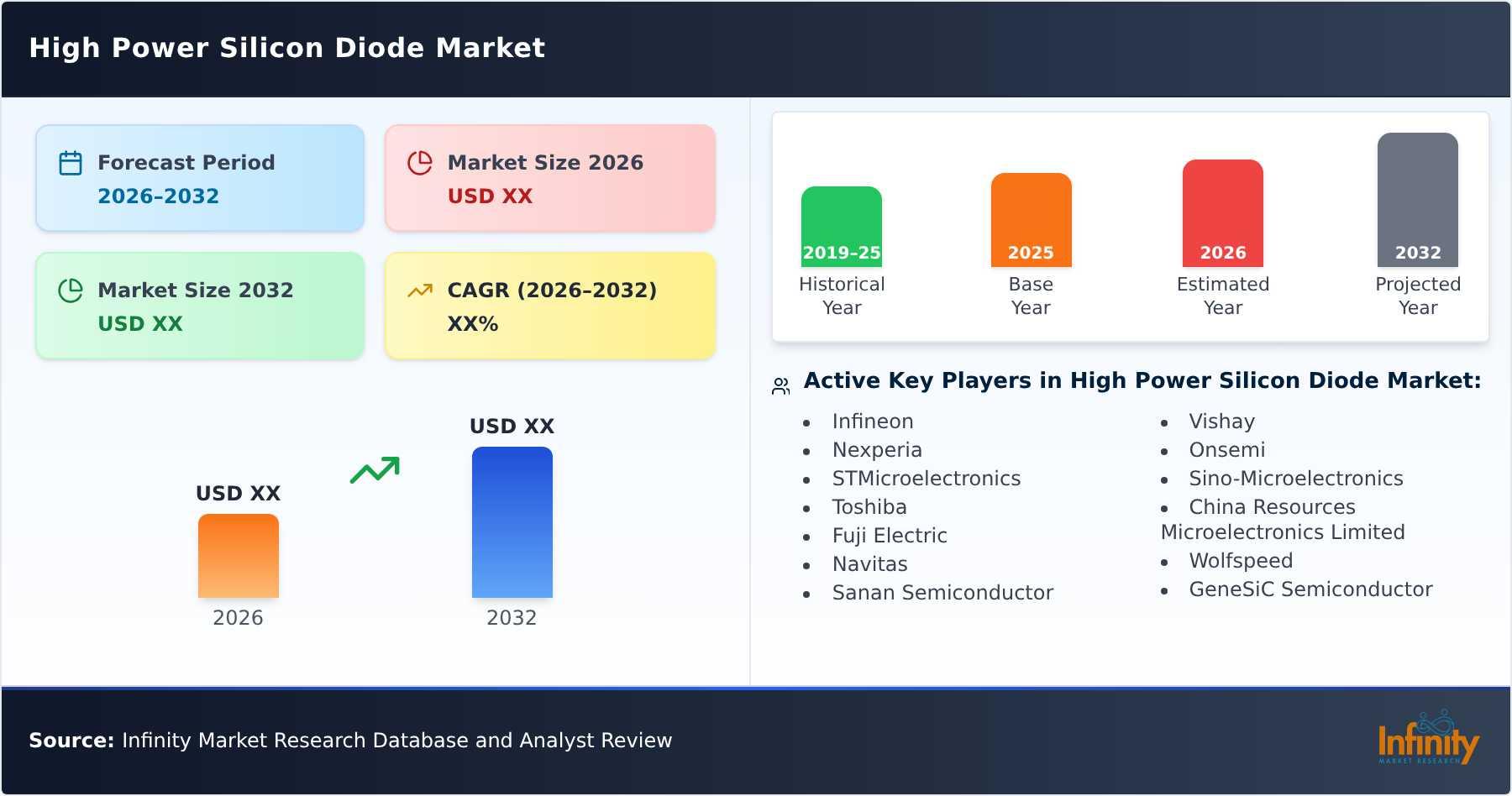 High Power Silicon Diode Market