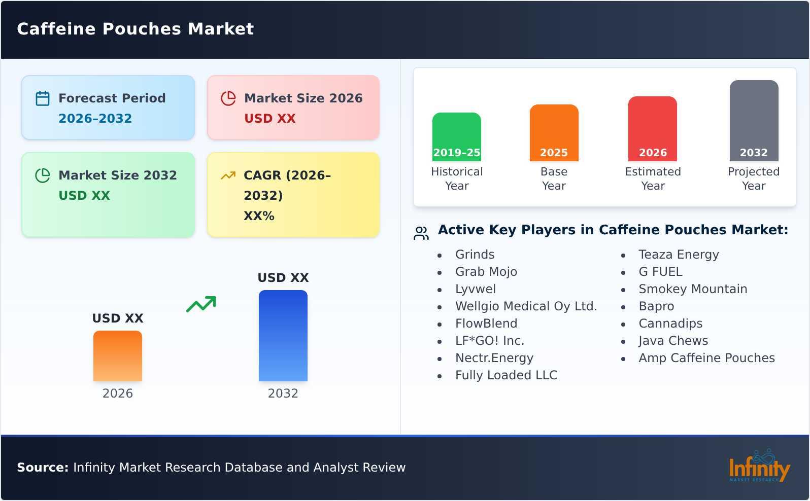 Caffeine Pouches Market