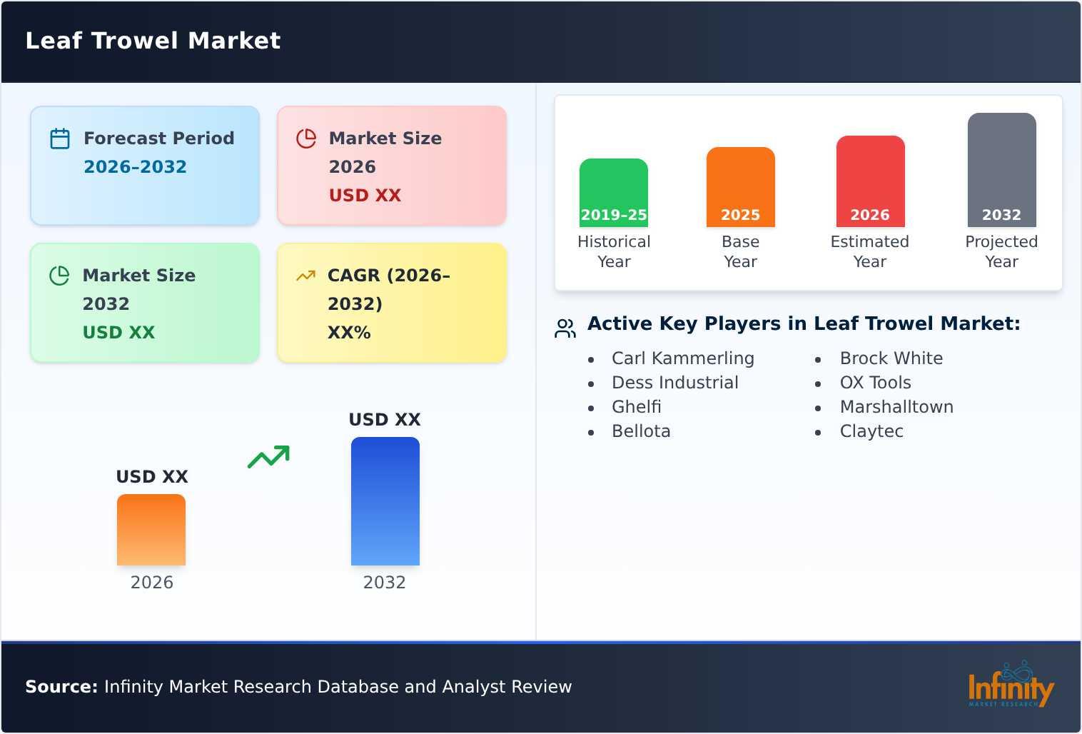 Leaf Trowel Market