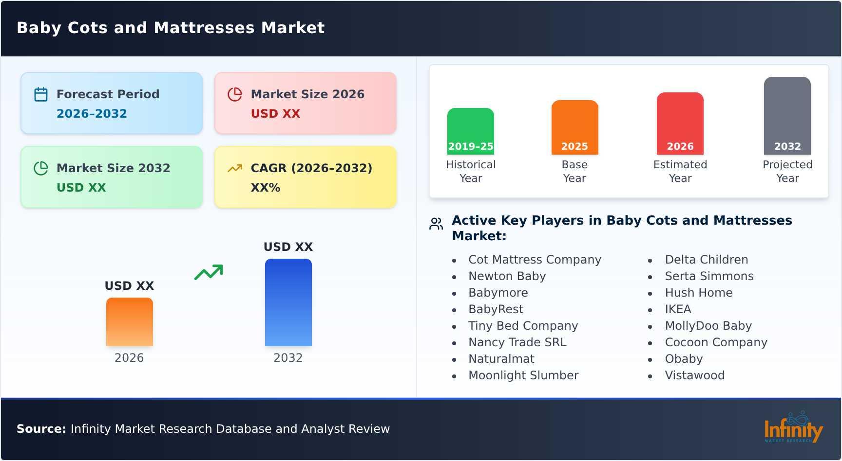 Baby Cots and Mattresses Market
