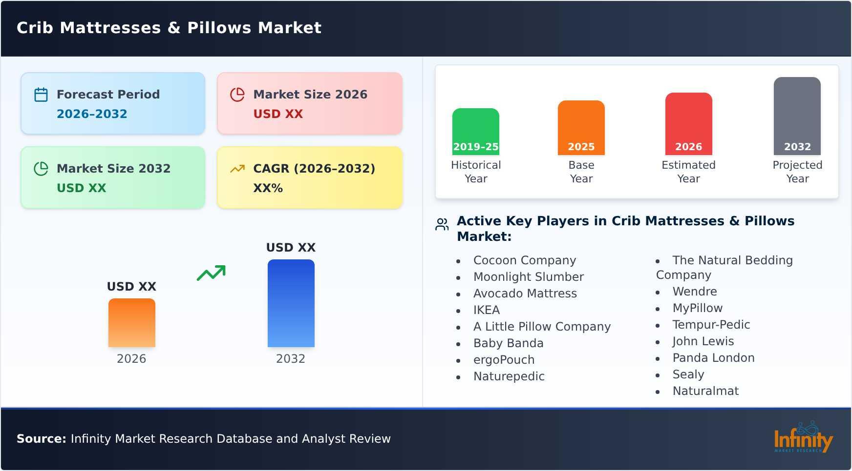 Crib Mattresses & Pillows Market