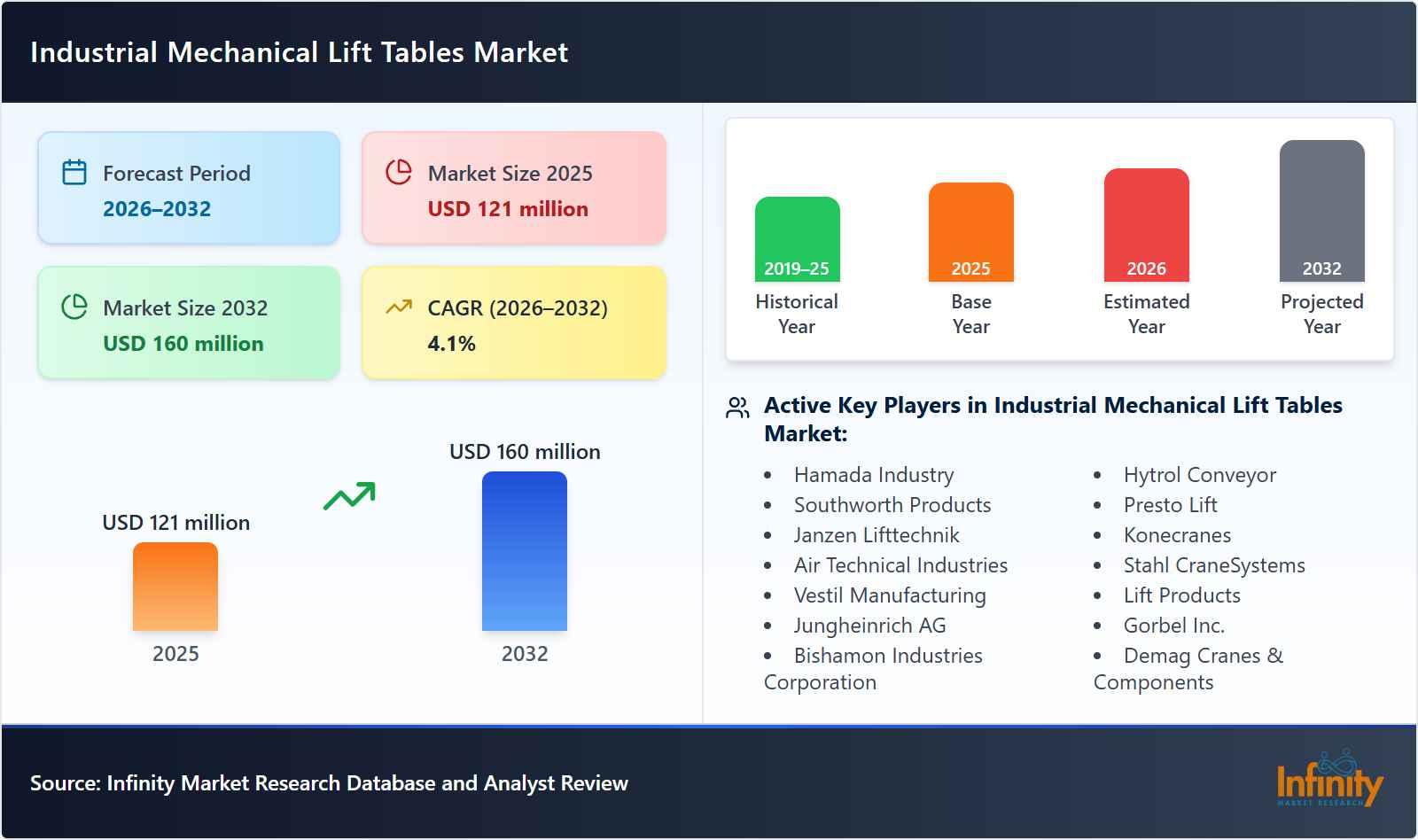 Industrial Mechanical Lift Tables Market
