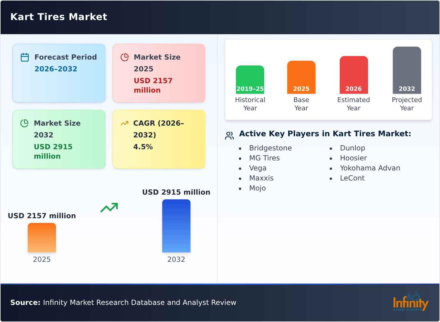 Kart Tires Market