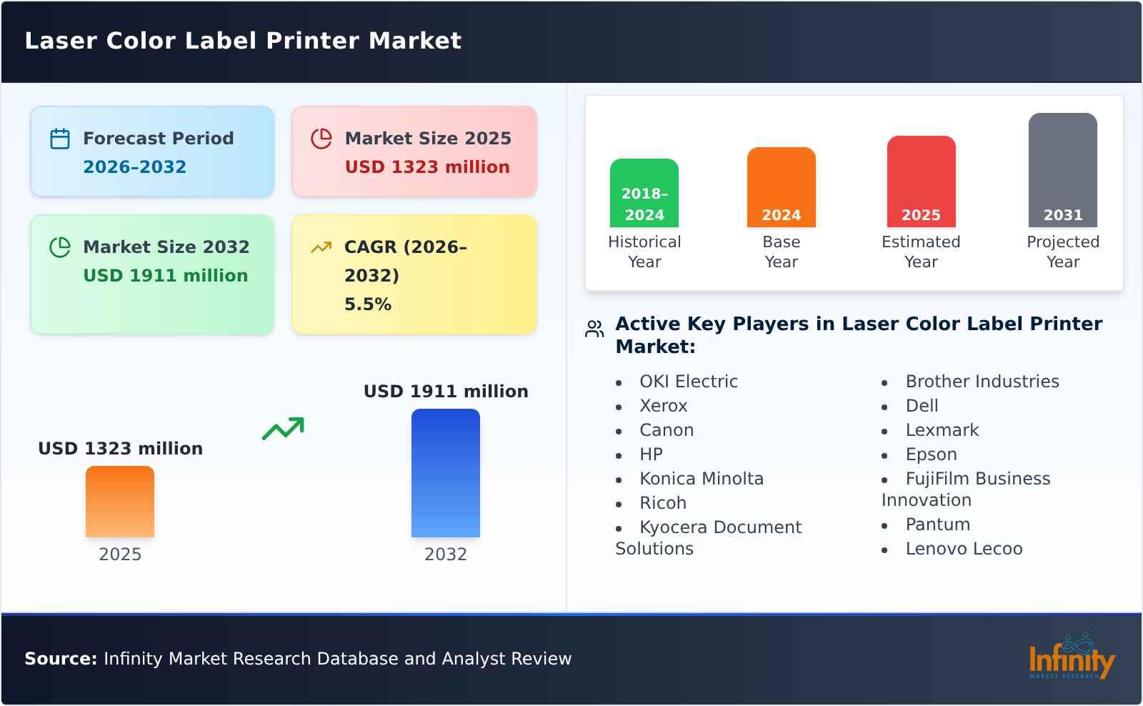 Laser Color Label Printer Market