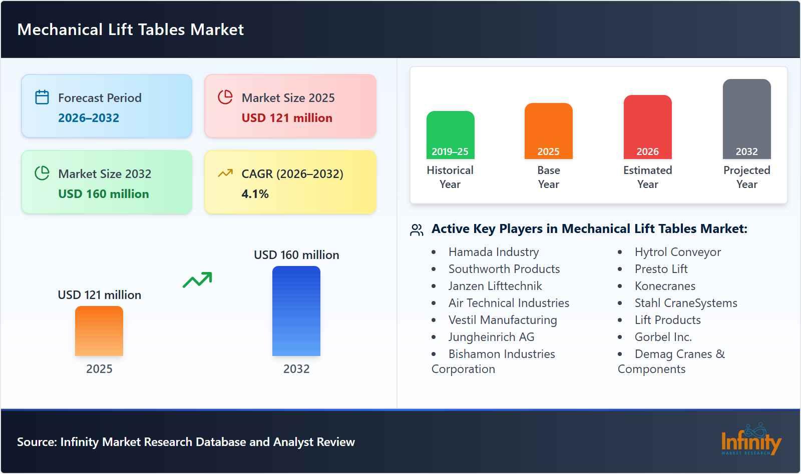 Mechanical Lift Tables Market
