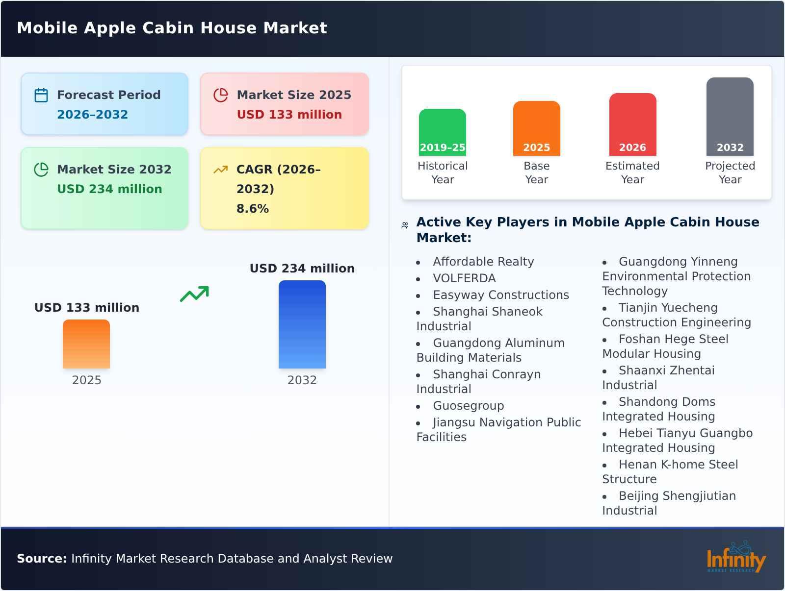 Mobile Apple Cabin House Market