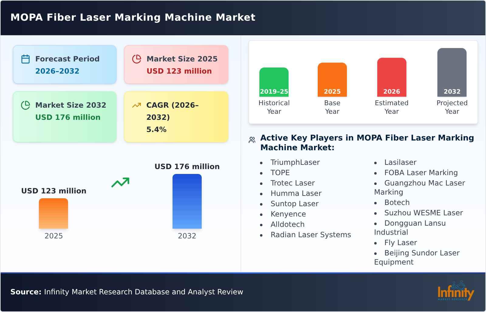 MOPA Fiber Laser Marking Machine Market