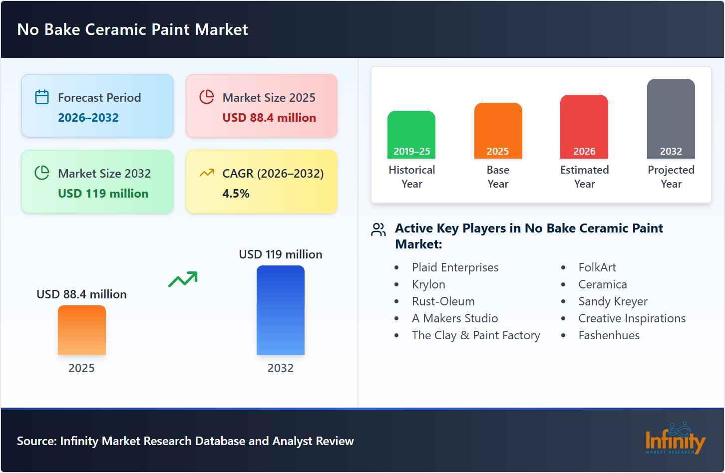 No Bake Ceramic Paint Market