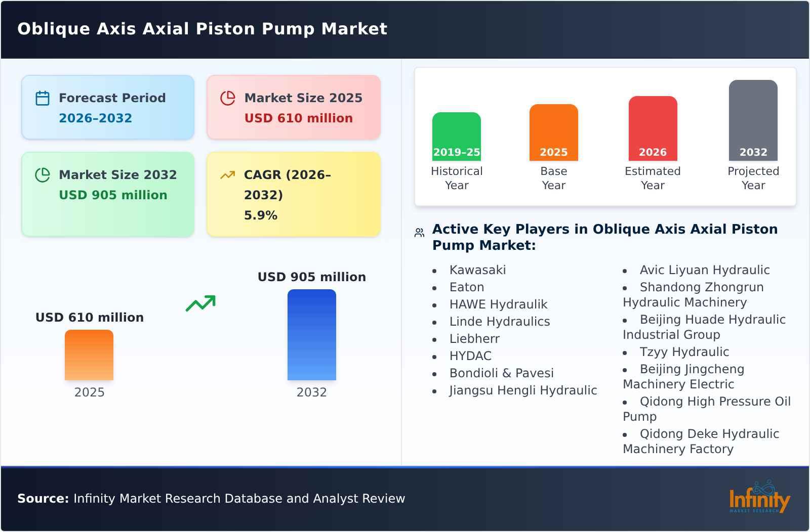 Oblique Axis Axial Piston Pump Market