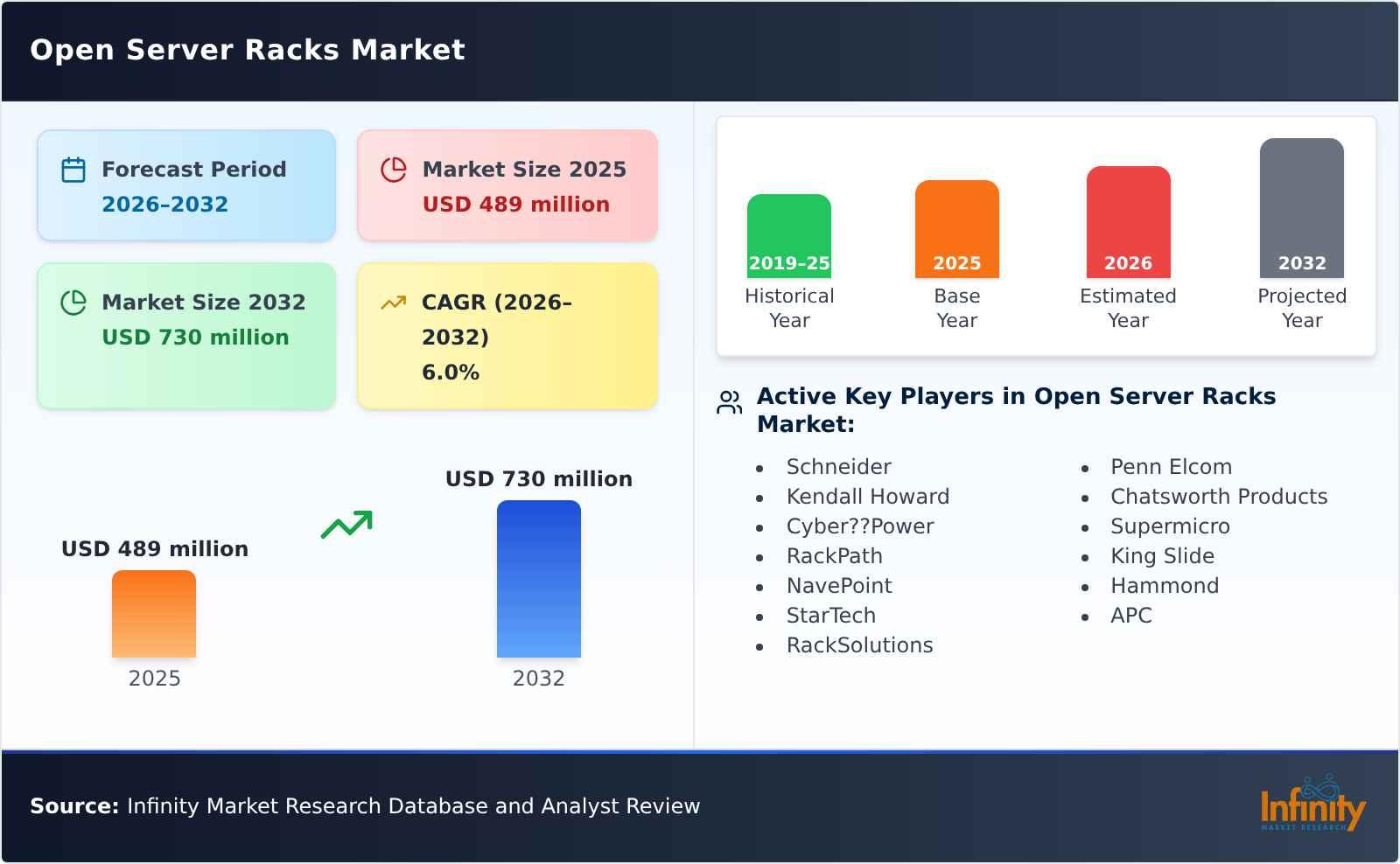 Open Server Racks Market